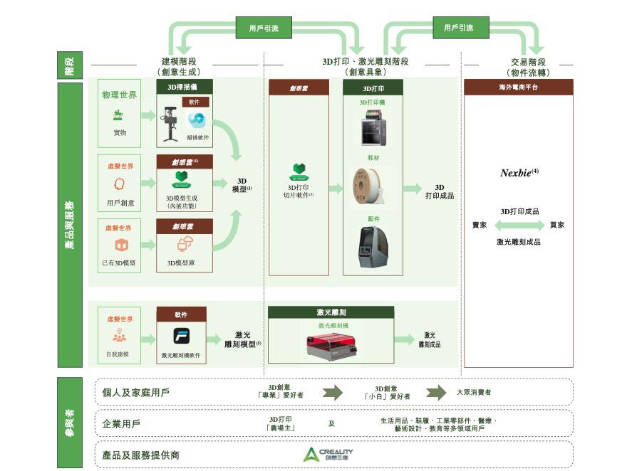 金年会金字招牌诚信至上腾讯押注！深圳又一行业龙头 IPO年入 23 亿