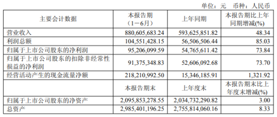 金年会金字招牌“成就单”亮眼!激光大厂上半年现金流暴跌132